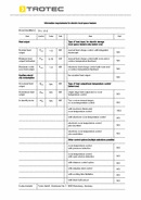 ErP pöytä lämpöpuhallin TFC 15 E (INT)