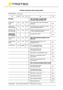 ERP-Tabelle Konvektor TCH 2310 E (INT)