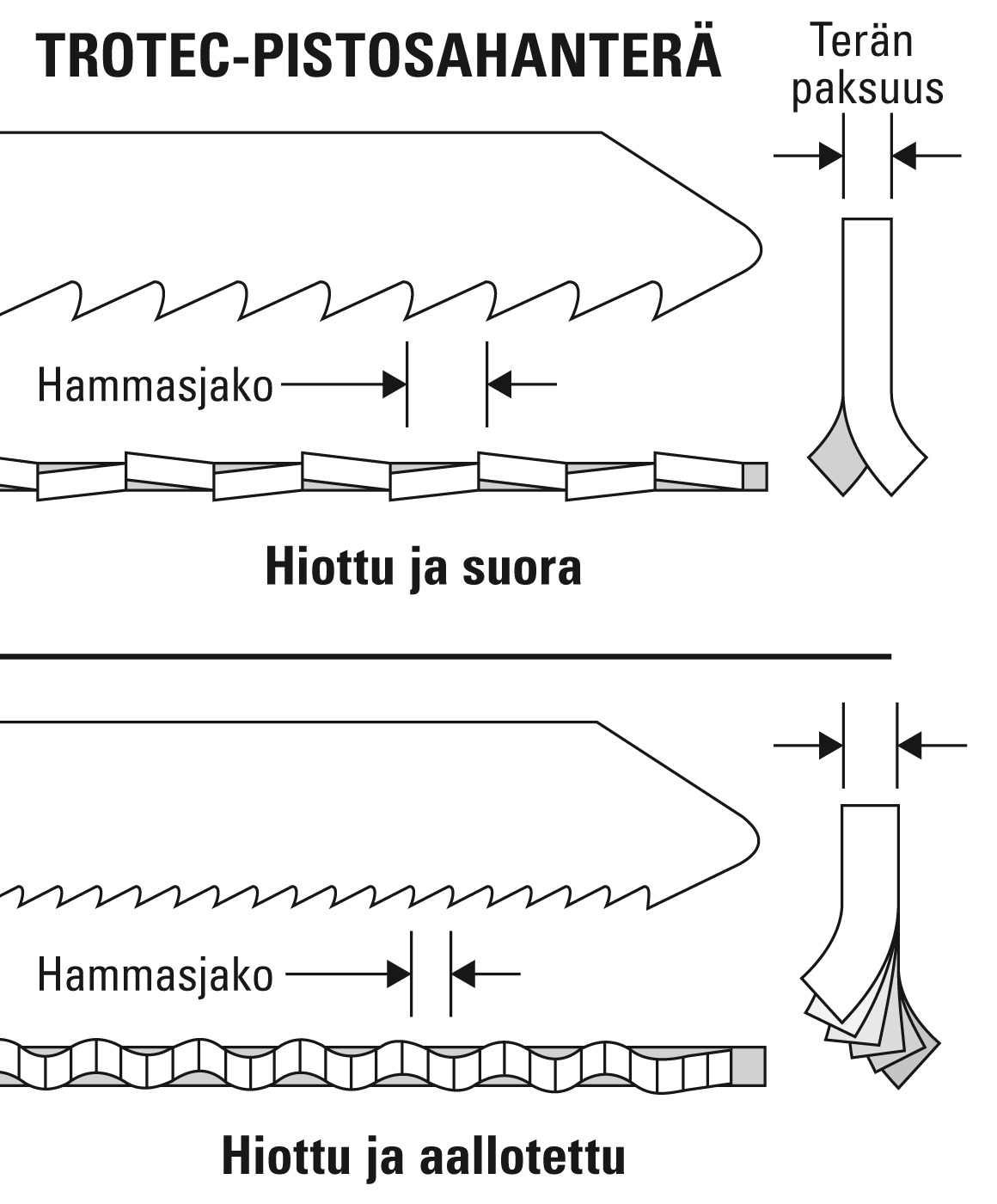 Optimaalinen hammasgeometria