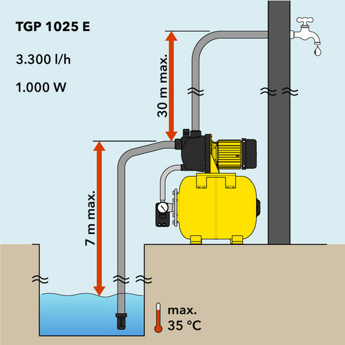 TGP 1025 E – nosto- ja imukorkeus